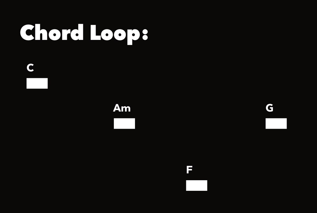 Chord Loop Copy