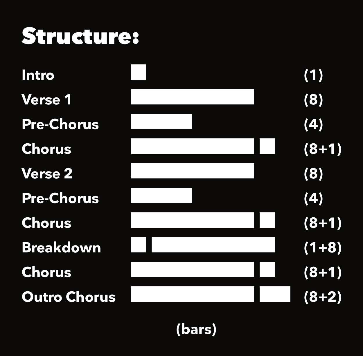 Structure